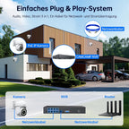 HD NVR KIT 5G 8 Cameras 360