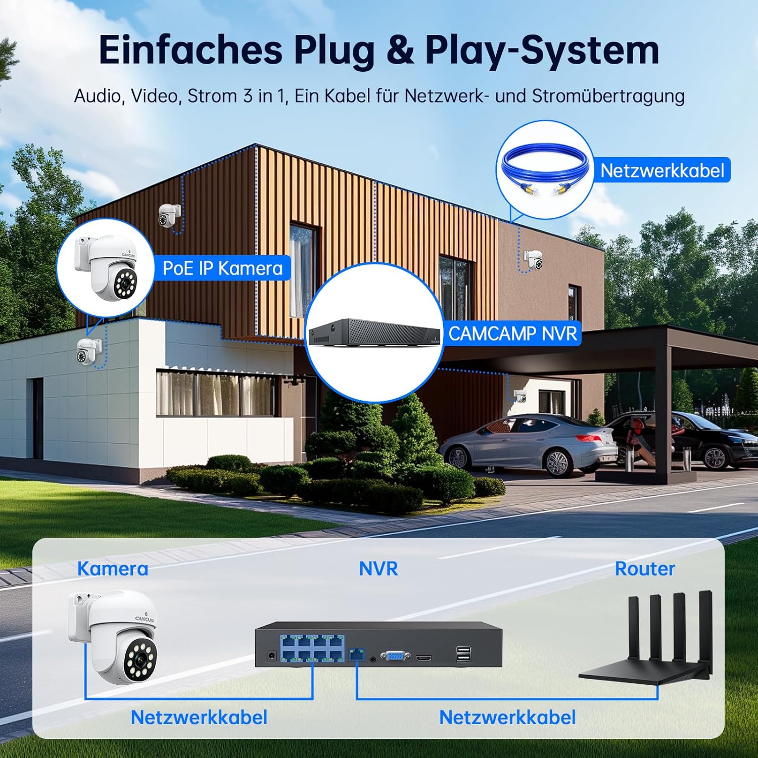 HD NVR KIT 5G 8 Cameras 360